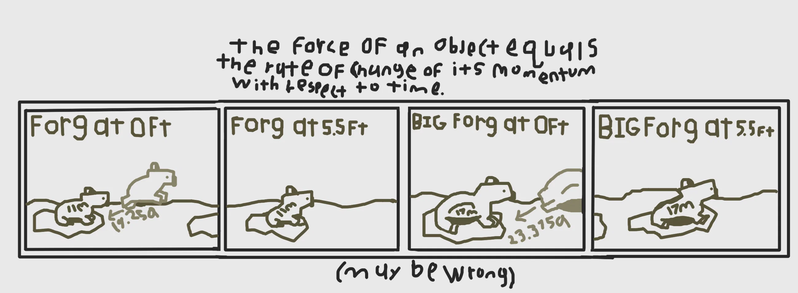 da 2nd law of newton with forgs
